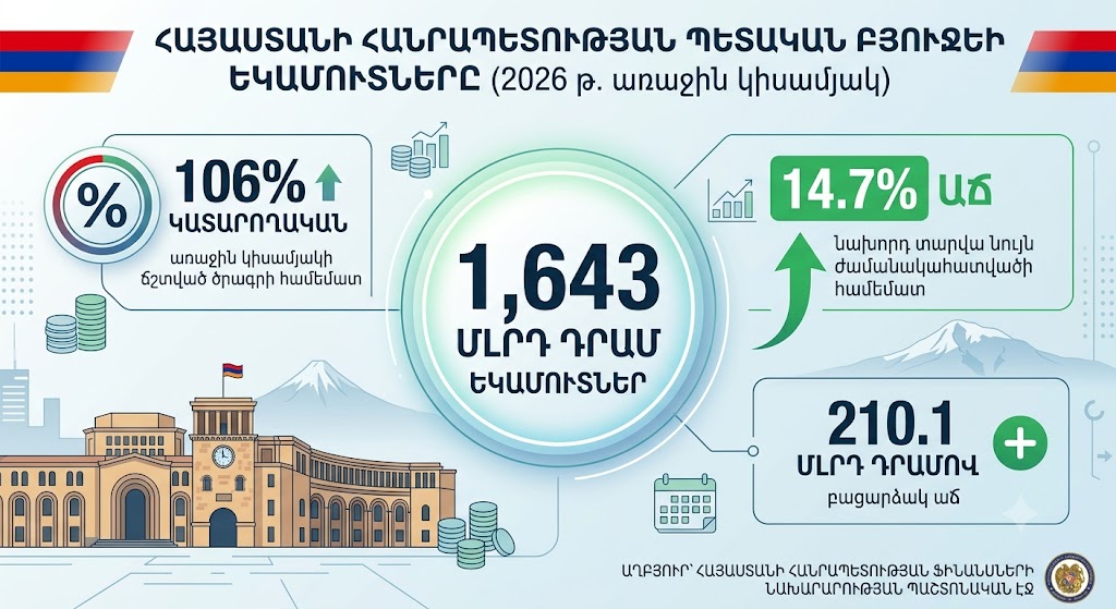 Նկարը գեներացվել է արհեստական բանականության միջոցով