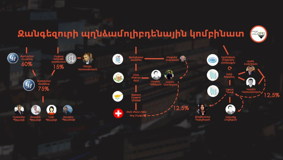 Զանգեզուրի պղնձամոլիբդենային. Մաքսիմ Հակոբյանի ու նրա որդու փոխարեն նոր բաժնետերեր Ժնևից և Աջափնյակից