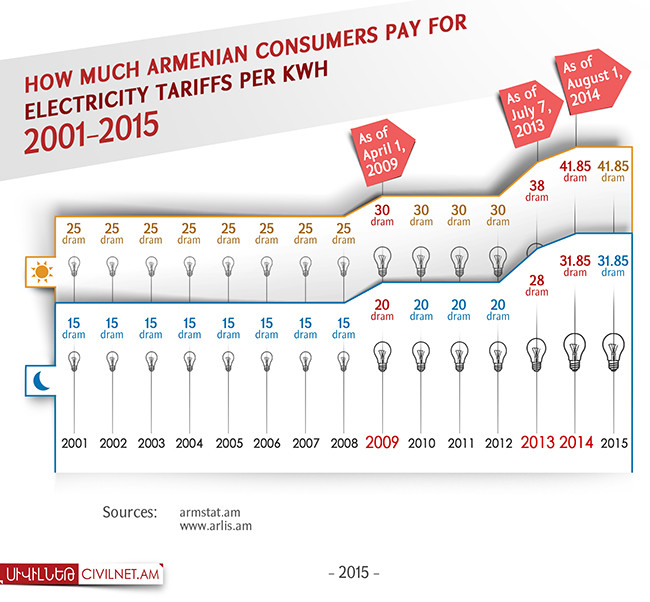 #ElectricYerevan: Anatomy of a Movement