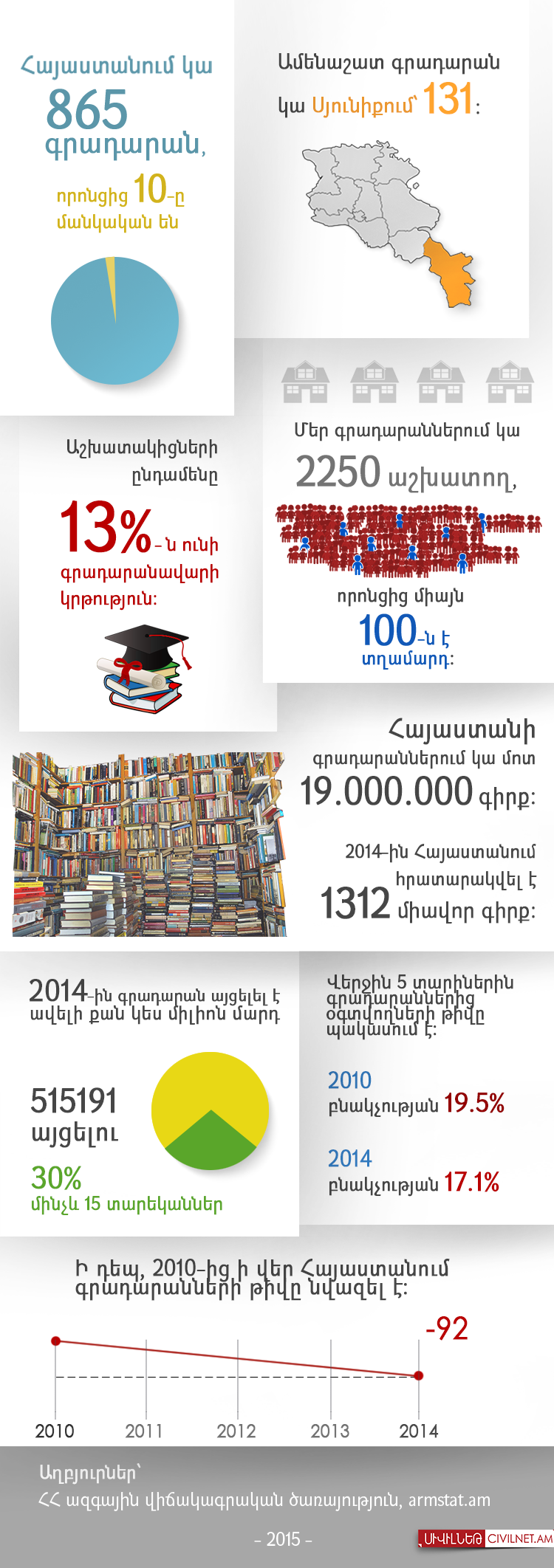 Գրքի մարդիկ