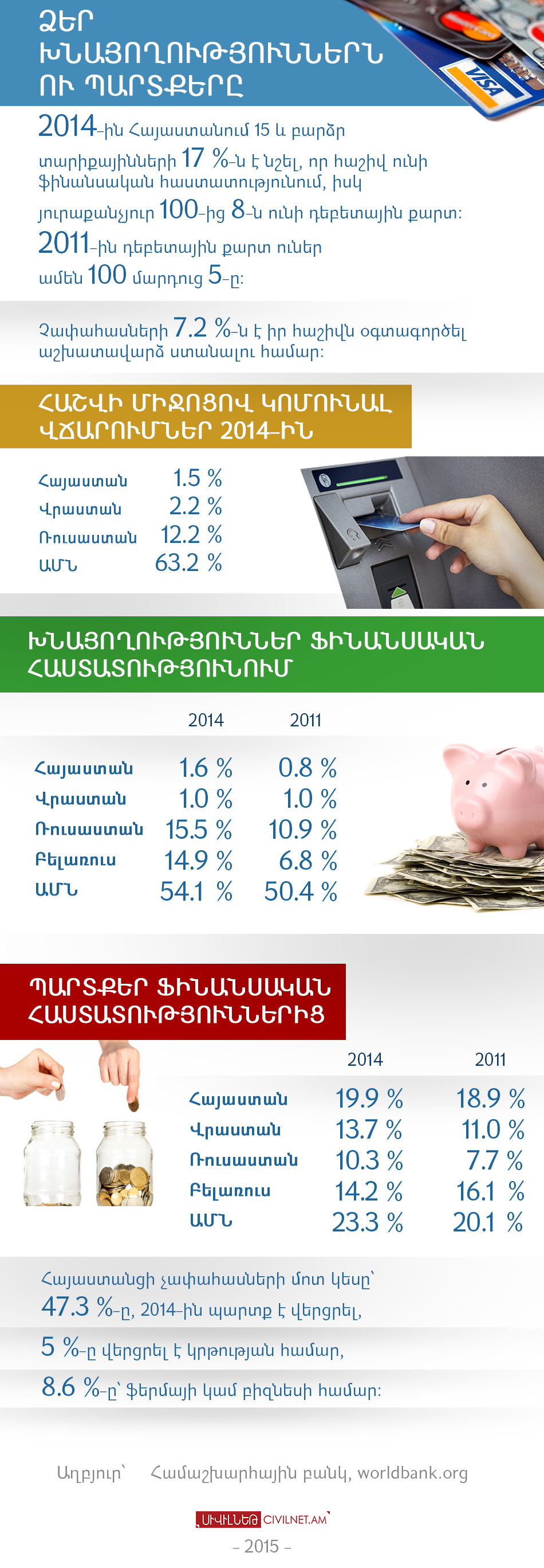 Ձեր խնայողություններն ու պարտքերը