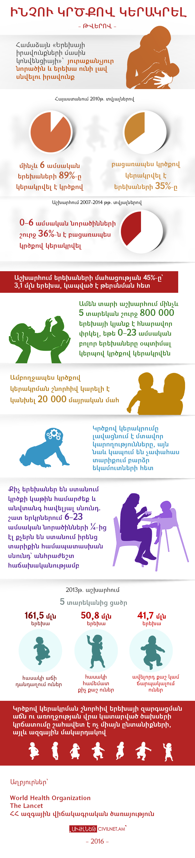 Ինչու կրծքով կերակրել