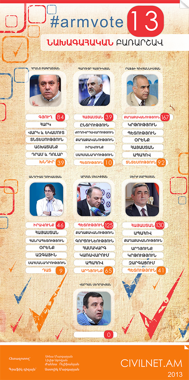 Նախագահական բառարշավ