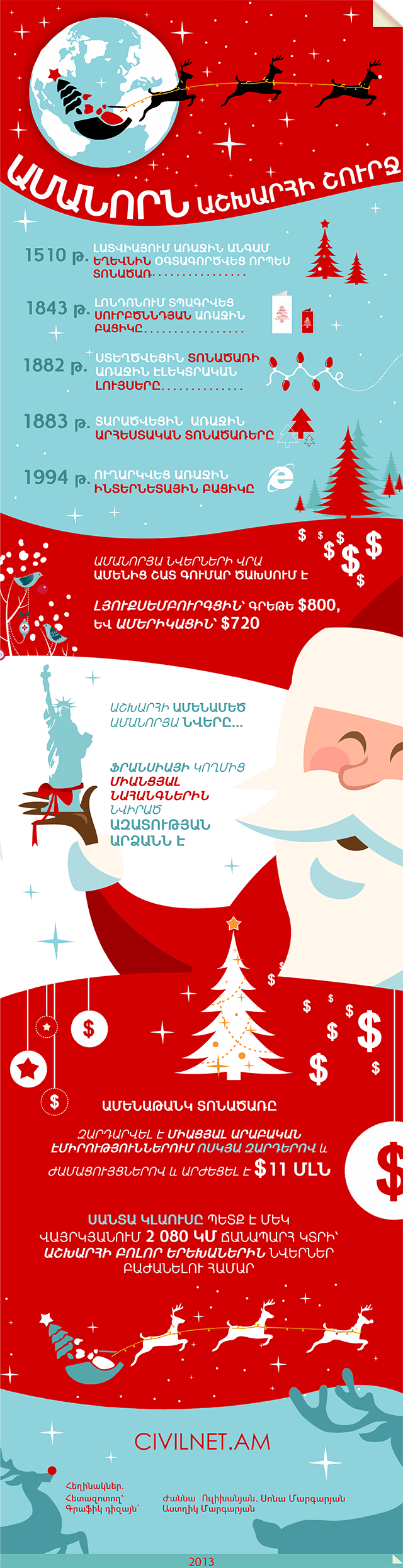 Ամանորն աշխարհի շուրջ
