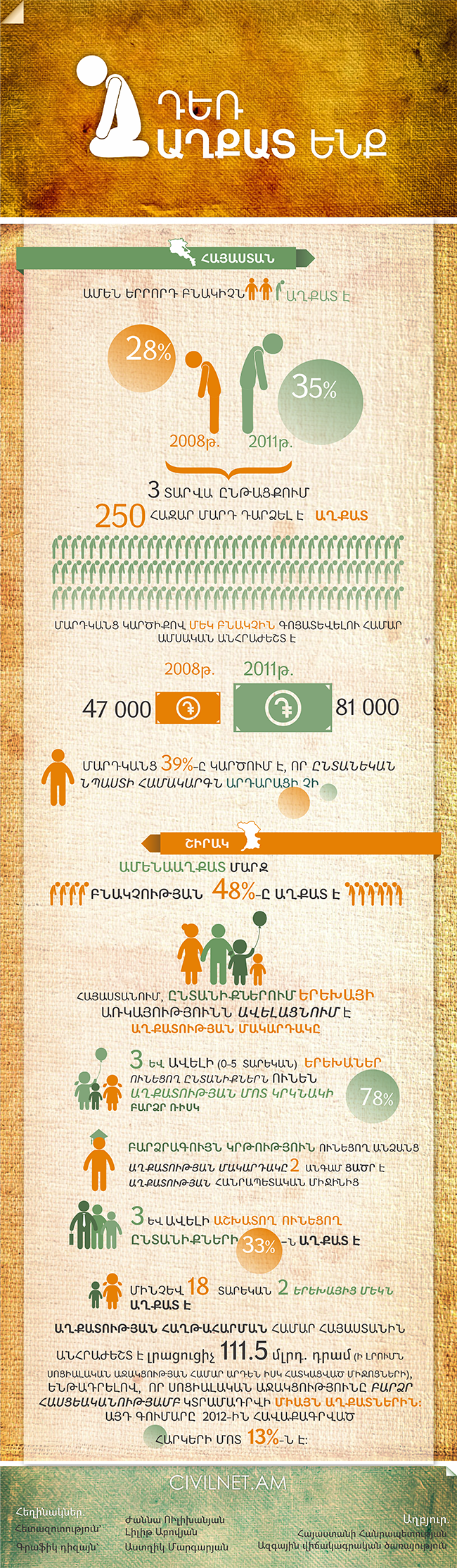 Դեռ աղքատ ենք
