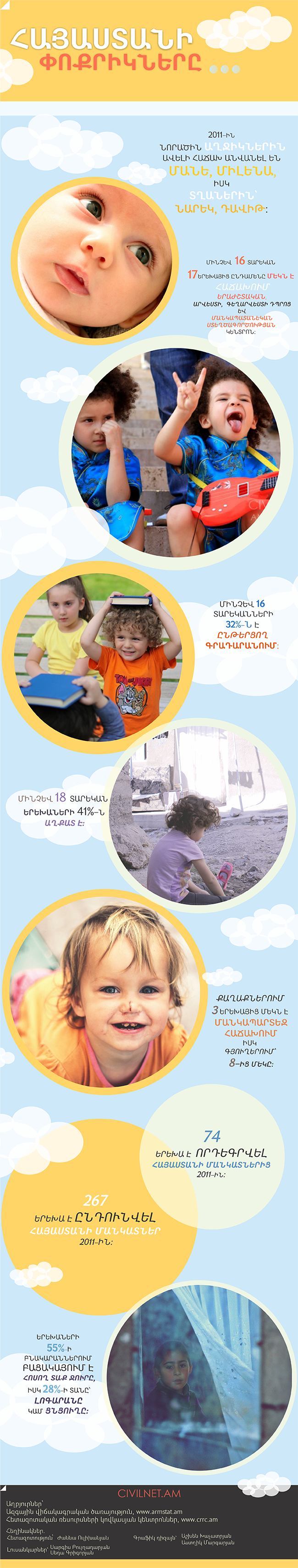 Հայաստանի փոքրիկները