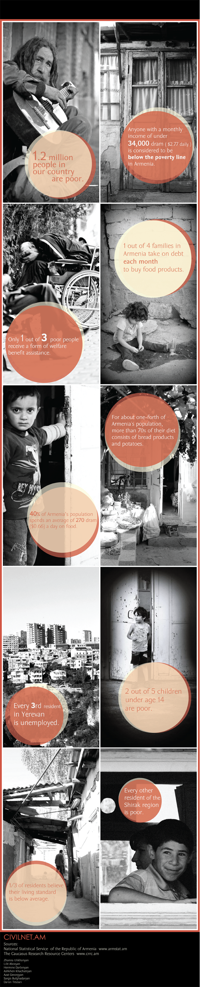 Poverty written in black and white