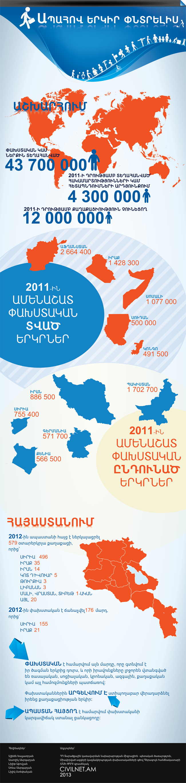 Ապահով երկիր փնտրելիս