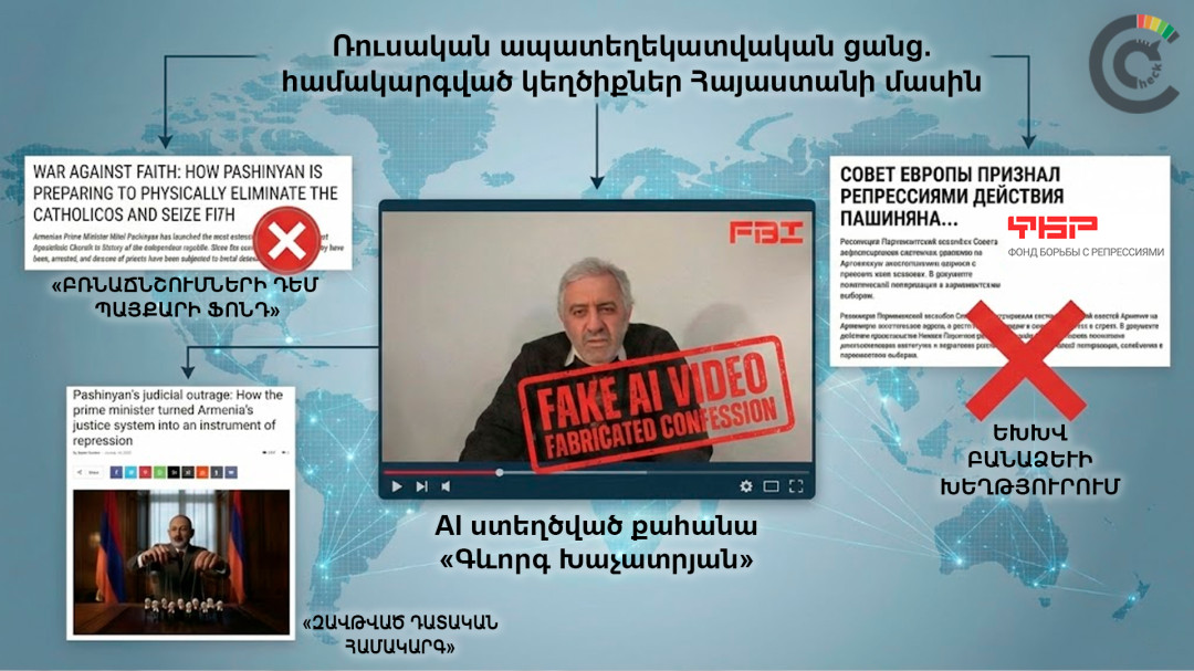 AI «քահանան», Գարեգին Բ-ի «սպանության» ծրագիրը և ԵԽԽՎ բանաձևը․ ապատեղեկատվական նոր արշավ