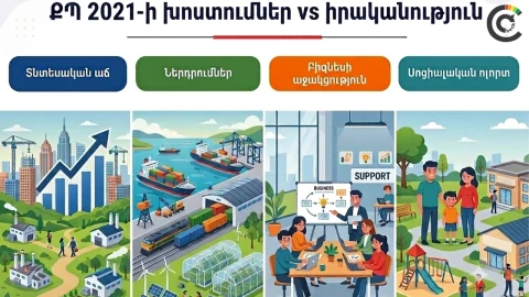 Տնտեսական աճ՝ առանց խոստացված սոցիալական արդյունքի․ ՔՊ-ի 2021-ի ծրագրի հետքերով