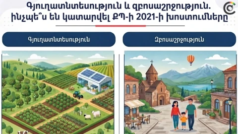 ՔՊ-ի գյուղատնտեսական և զբոսաշրջային խոստումները. արդյունքներ ու բացեր