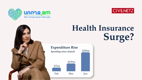 By the numbers: Armenia’s health insurance six months in