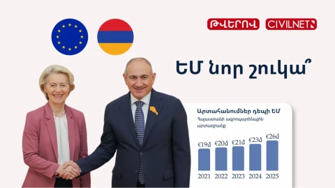 Թվերով․ Հայաստանի հեռանկարները ԵՄ նոր արտոնությունների պայմաններում