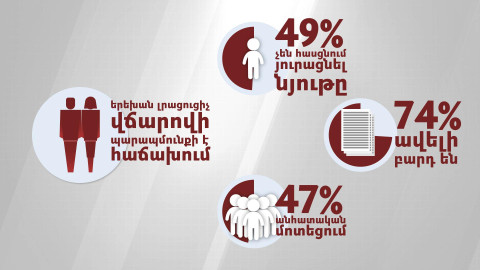 Դպրոցի բացը՝ կրկնուսույցների հացը
