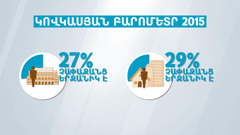 Երևան և մարզեր․ որտե՞ղ են մարդիկ ավելի բավարարված կյանքից