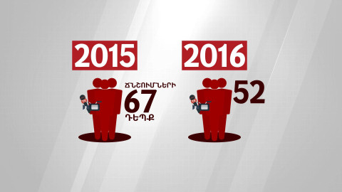 Մամուլի դեմ հարձակումները՝ թվերով