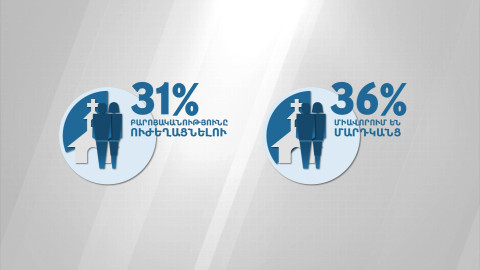 Հավատ, հույս, սեր և թվեր