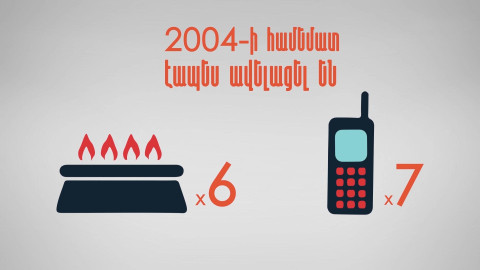 Որքան էինք ծախսում 13 տարի առաջ և որքան՝ հիմա