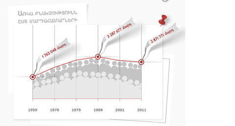 Հայաստանը 16 պատկերով