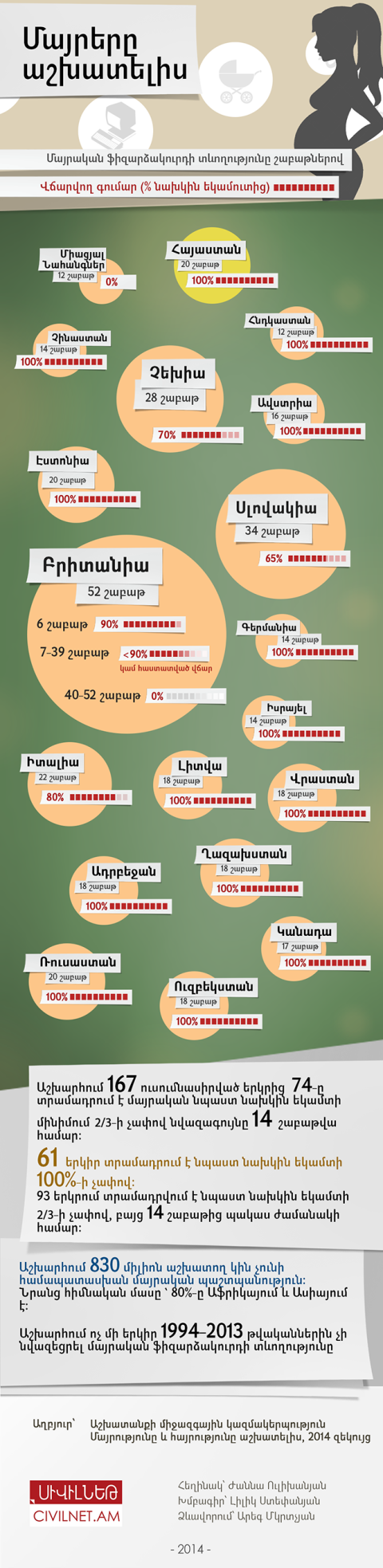 Մայրերը աշխատելիս