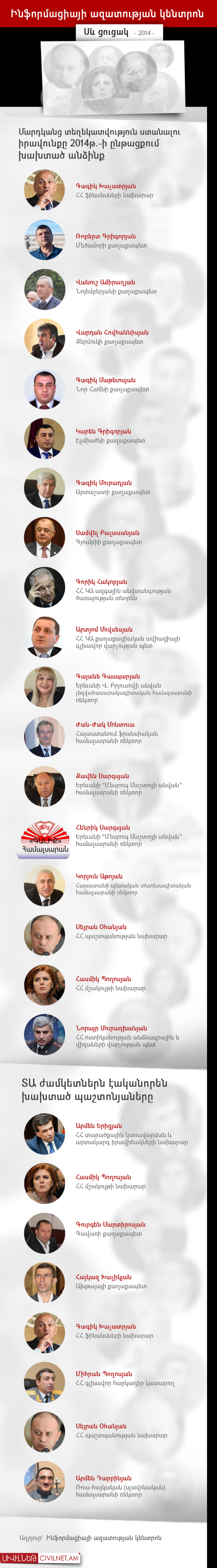 Դժկամ տեղեկատուները․ սև ցուցակ