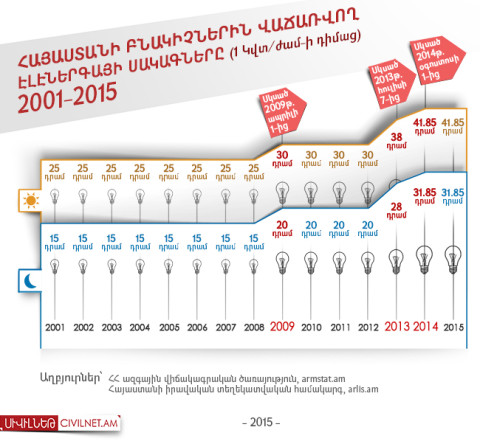 #ElectricYerevan. Շարժման անատոմիան, Սիվիլիթաս հիմնադրամի ամփոփագիրը