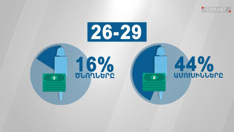 Երիտասարդություն, որ նայում է ծնողի գրպանին