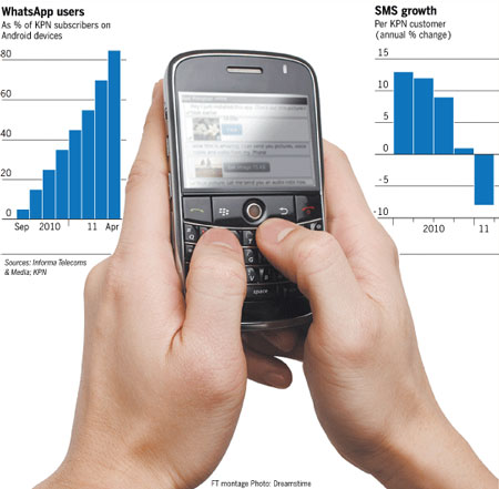Բջջային «չաթերն» իրենց տարածվածությամբ գերազանցում են sms-ներին