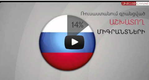 Խոպանչու բախտը. խոսենք թվերով