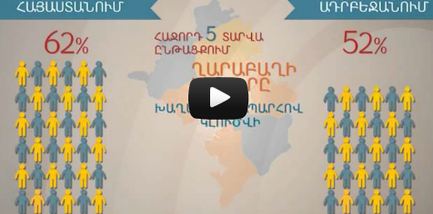 Պրաբլեմա ունիմ. ցիֆրեքը խոսըմ են՝ կասեր ղարաբաղցին
