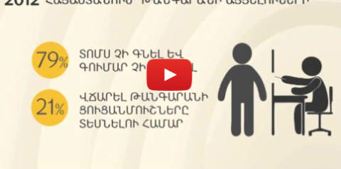 Այցելում ենք թանգարաններ