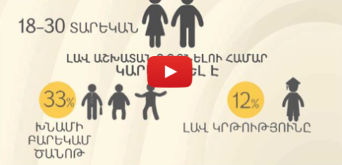 Կրթության որակը՝ լուրջ խնդիր