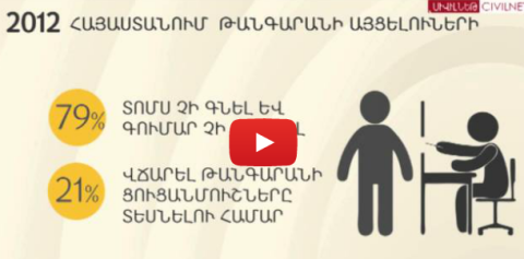 Այցելում ենք թանգարաններ