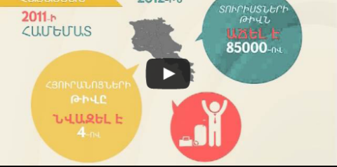 Անտիտուրիզմ
