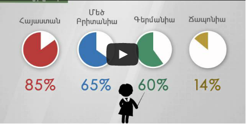 Ուսուցիչների մասին՝ թվերով
