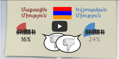 Մենք, Մոսկվան ու Բրյուսելը