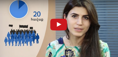 Խաղաղ հավաքներ՝ ոստիկանական մահակի տակ