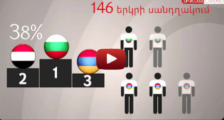 Քո կյանքը՝ 0-10 սանդղակով