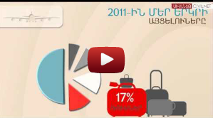 Աշխարհը՝ ոտքերիս ու ճամպրուկս թևիս տակ