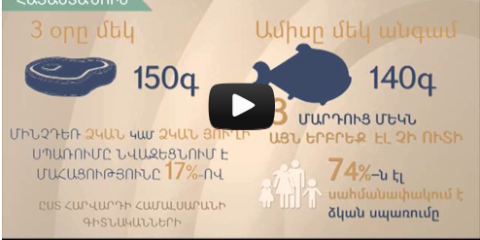 Ինչ ենք ուտում