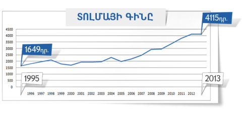 Տոլմայի ինդեքսը