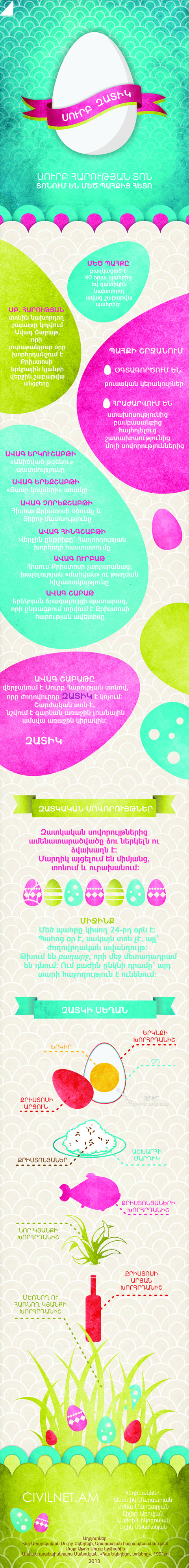 Սուրբ Զատիկ
