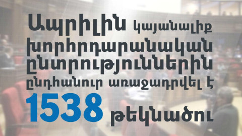 Կուսակցական ցուցակներ․ ով և ինչ
