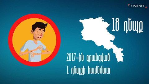 Կարմրուկի վտանգը՝ թվերով