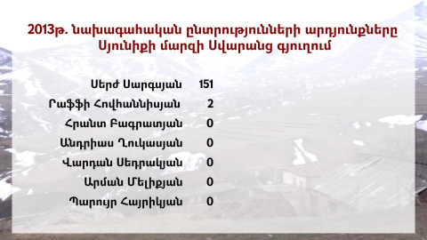 Սյունիքի գյուղեր․ ընտրություններից առանց ակնկալիքների