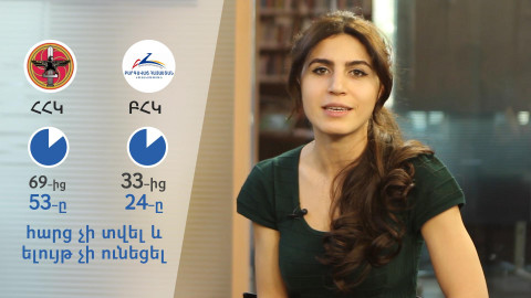 Աշխատել, որ չաշխատել Ազգային ժողովում