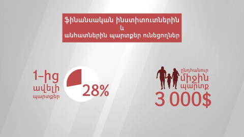 Պարտքի գերի հայ ընտանիքները