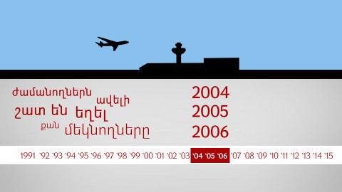 Մաշվող Հայաստան, աճող Սփյուռք
