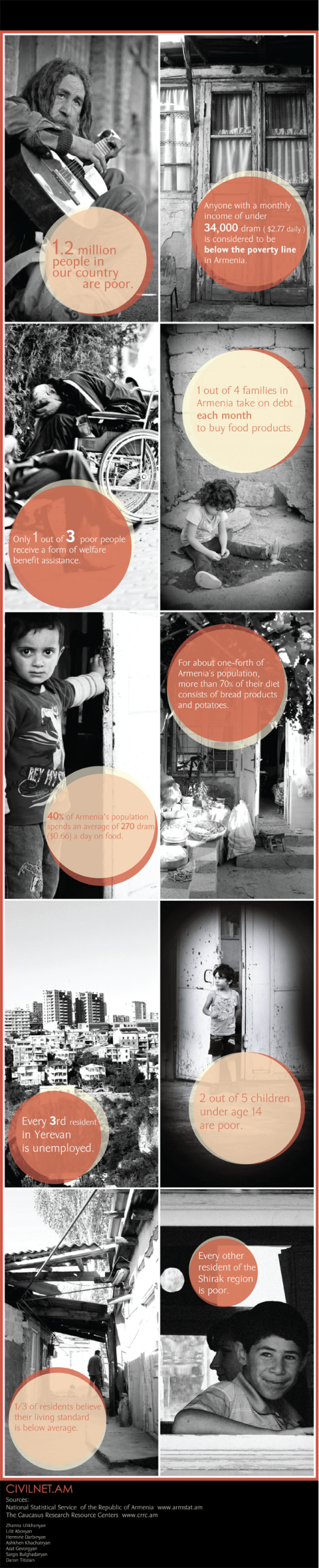 Poverty written in black and white