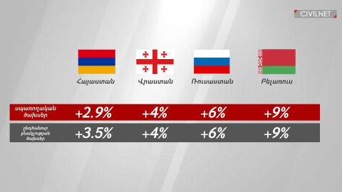 Աղքատություն․ համեմատական թվեր 2008-2015